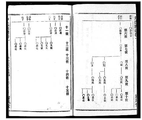 [尹]尹氏族谱 (湖北) 尹氏家谱_三.pdf