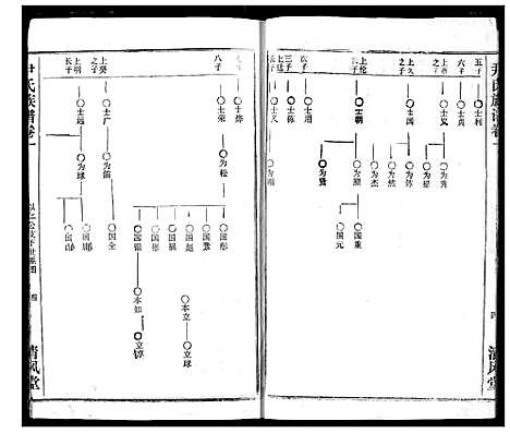 [尹]尹氏族谱 (湖北) 尹氏家谱_三.pdf