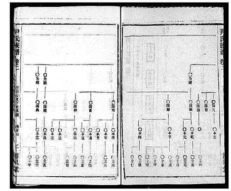 [尹]尹氏族谱 (湖北) 尹氏家谱_四.pdf