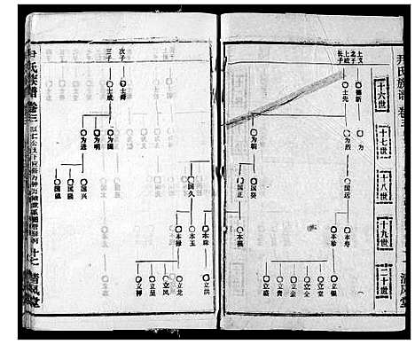 [尹]尹氏族谱 (湖北) 尹氏家谱_五.pdf