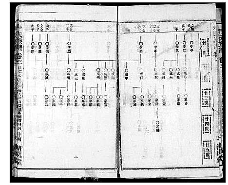 [尹]尹氏族谱 (湖北) 尹氏家谱_五.pdf