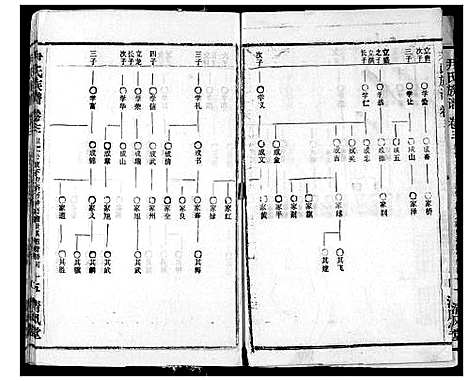 [尹]尹氏族谱 (湖北) 尹氏家谱_五.pdf