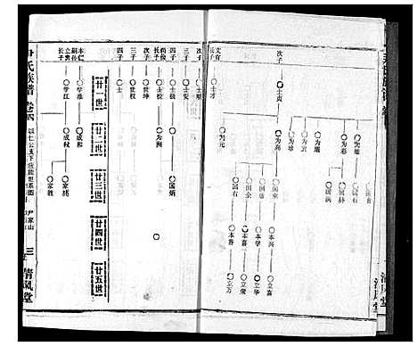 [尹]尹氏族谱 (湖北) 尹氏家谱_六.pdf