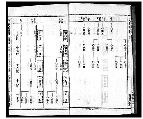 [尹]尹氏族谱 (湖北) 尹氏家谱_六.pdf