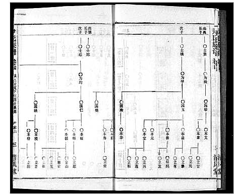 [尹]尹氏族谱 (湖北) 尹氏家谱_六.pdf