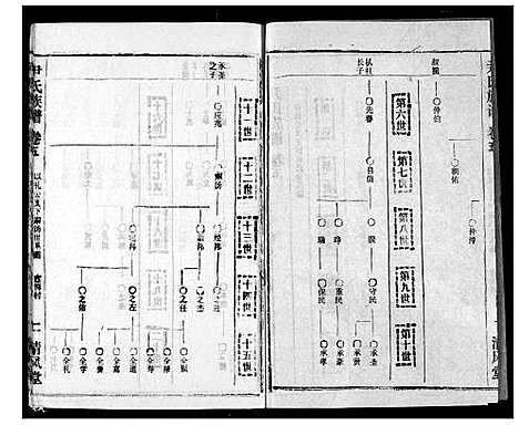 [尹]尹氏族谱 (湖北) 尹氏家谱_七.pdf