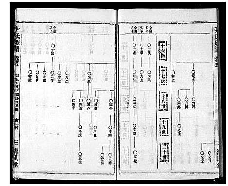 [尹]尹氏族谱 (湖北) 尹氏家谱_七.pdf