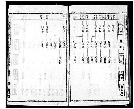 [尹]尹氏族谱 (湖北) 尹氏家谱_七.pdf