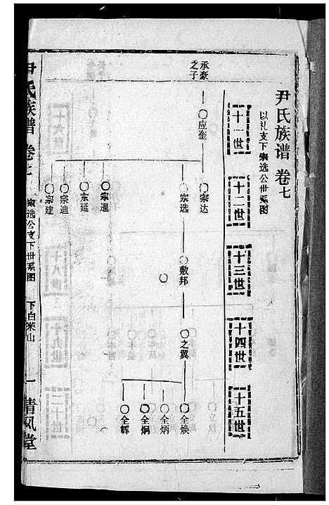 [尹]尹氏族谱 (湖北) 尹氏家谱_九.pdf