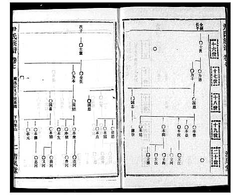 [尹]尹氏族谱 (湖北) 尹氏家谱_九.pdf