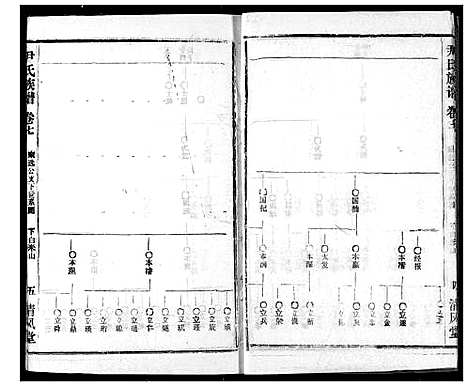 [尹]尹氏族谱 (湖北) 尹氏家谱_九.pdf