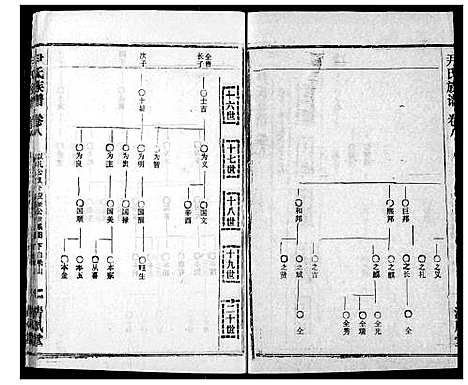 [尹]尹氏族谱 (湖北) 尹氏家谱_十.pdf