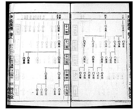 [尹]尹氏族谱 (湖北) 尹氏家谱_十.pdf