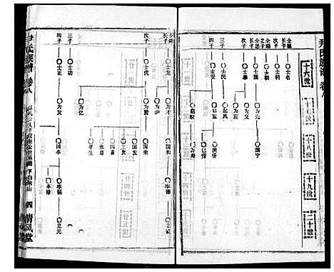 [尹]尹氏族谱 (湖北) 尹氏家谱_十.pdf