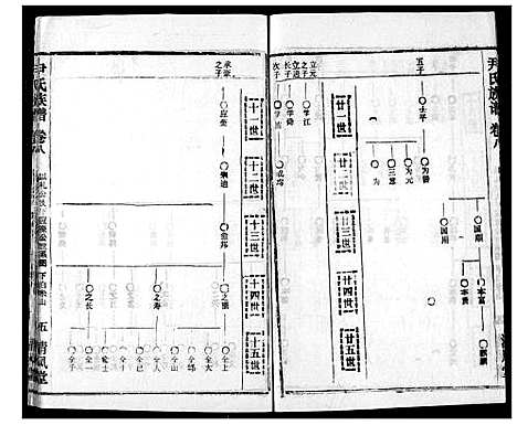 [尹]尹氏族谱 (湖北) 尹氏家谱_十.pdf