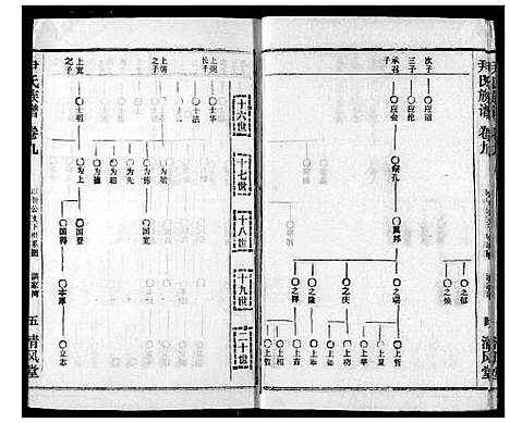 [尹]尹氏族谱 (湖北) 尹氏家谱_十一.pdf