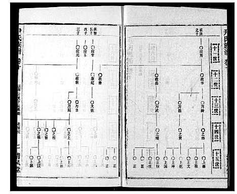 [尹]尹氏族谱 (湖北) 尹氏家谱_十二.pdf