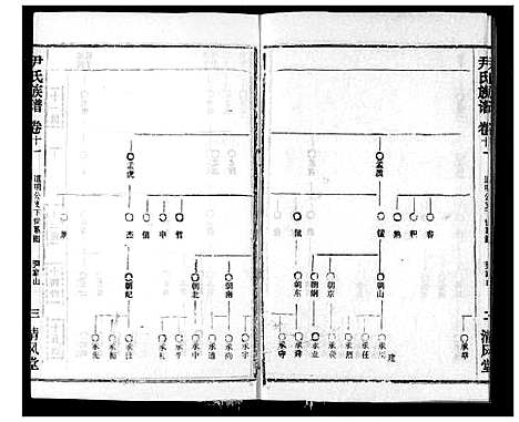 [尹]尹氏族谱 (湖北) 尹氏家谱_十三.pdf