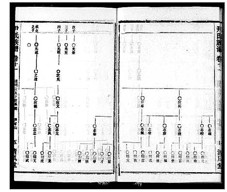 [尹]尹氏族谱 (湖北) 尹氏家谱_十三.pdf