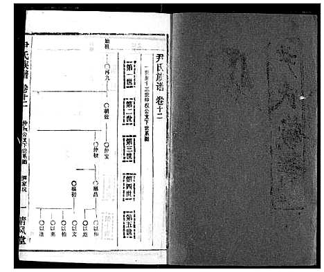 [尹]尹氏族谱 (湖北) 尹氏家谱_十四.pdf