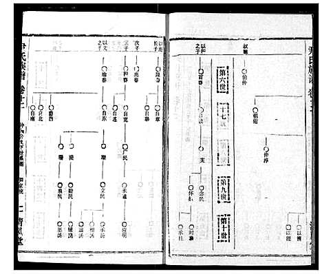 [尹]尹氏族谱 (湖北) 尹氏家谱_十四.pdf