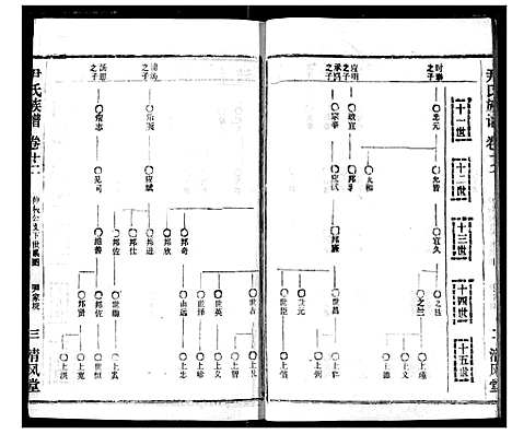 [尹]尹氏族谱 (湖北) 尹氏家谱_十四.pdf