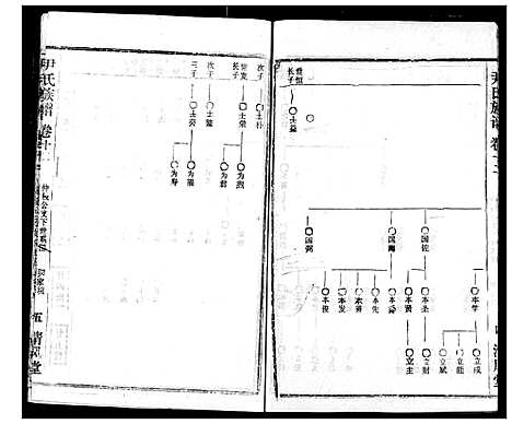 [尹]尹氏族谱 (湖北) 尹氏家谱_十四.pdf