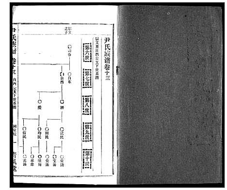 [尹]尹氏族谱 (湖北) 尹氏家谱_十五.pdf