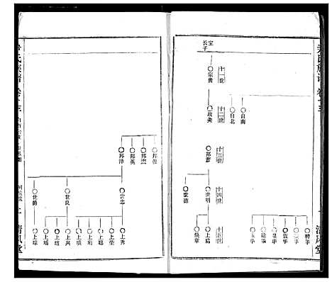 [尹]尹氏族谱 (湖北) 尹氏家谱_十五.pdf