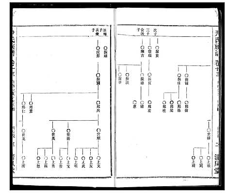 [尹]尹氏族谱 (湖北) 尹氏家谱_十五.pdf