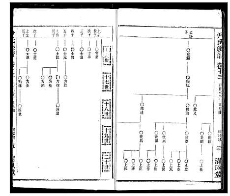 [尹]尹氏族谱 (湖北) 尹氏家谱_十五.pdf