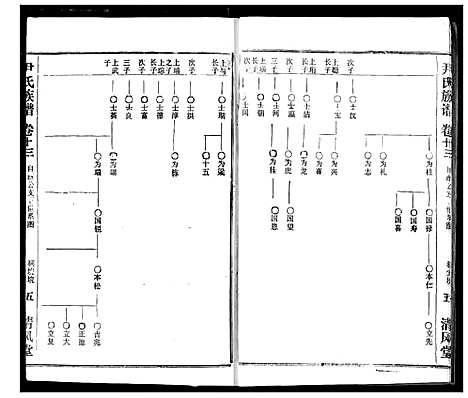 [尹]尹氏族谱 (湖北) 尹氏家谱_十五.pdf