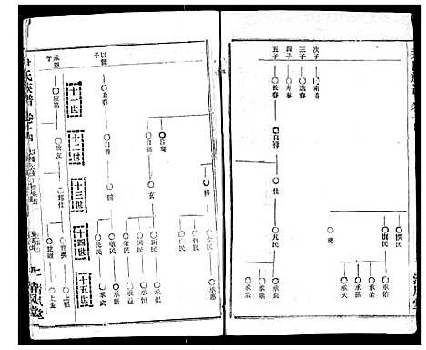 [尹]尹氏族谱 (湖北) 尹氏家谱_十六.pdf