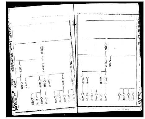 [尹]尹氏族谱 (湖北) 尹氏家谱_十六.pdf