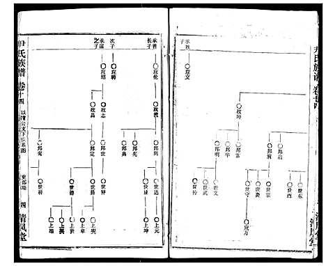 [尹]尹氏族谱 (湖北) 尹氏家谱_十六.pdf