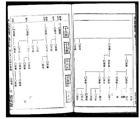 [尹]尹氏族谱 (湖北) 尹氏家谱_十七.pdf