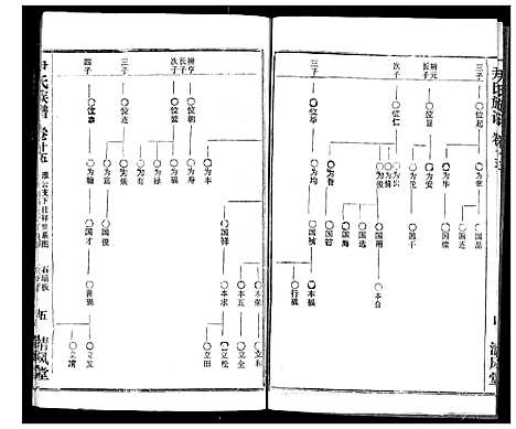 [尹]尹氏族谱 (湖北) 尹氏家谱_十七.pdf