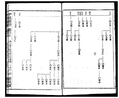 [尹]尹氏族谱 (湖北) 尹氏家谱_十八.pdf