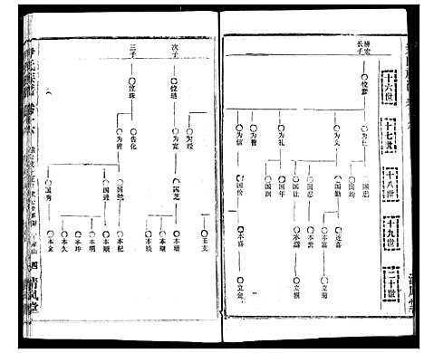 [尹]尹氏族谱 (湖北) 尹氏家谱_十八.pdf