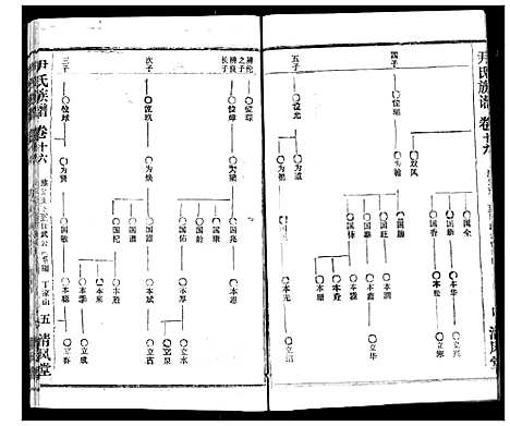 [尹]尹氏族谱 (湖北) 尹氏家谱_十八.pdf