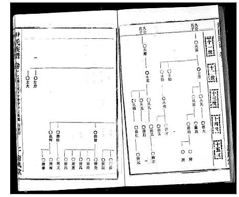 [尹]尹氏族谱 (湖北) 尹氏家谱_十九.pdf