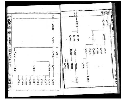 [尹]尹氏族谱 (湖北) 尹氏家谱_十九.pdf