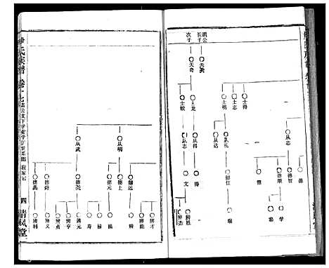 [尹]尹氏族谱 (湖北) 尹氏家谱_十九.pdf