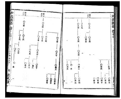 [尹]尹氏族谱 (湖北) 尹氏家谱_十九.pdf