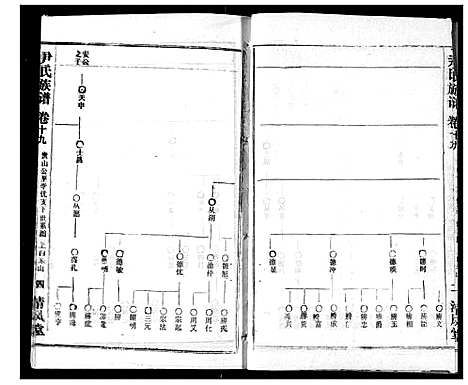 [尹]尹氏族谱 (湖北) 尹氏家谱_二十一.pdf