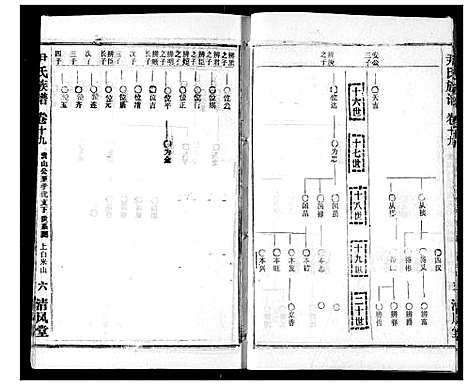 [尹]尹氏族谱 (湖北) 尹氏家谱_二十一.pdf