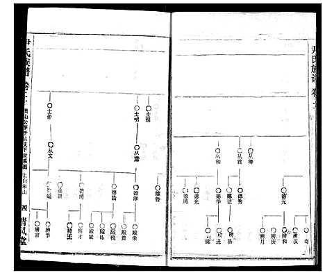 [尹]尹氏族谱 (湖北) 尹氏家谱_二十二.pdf