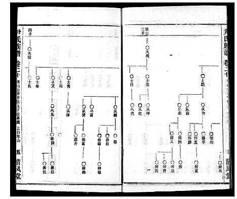 [尹]尹氏族谱 (湖北) 尹氏家谱_二十二.pdf