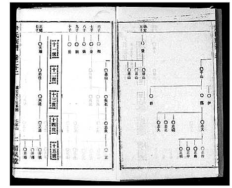 [尹]尹氏族谱 (湖北) 尹氏家谱_二十四.pdf