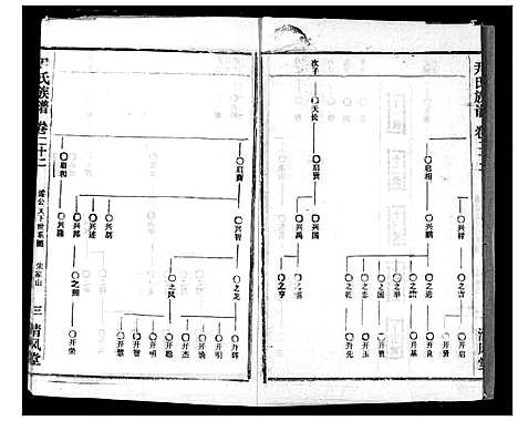 [尹]尹氏族谱 (湖北) 尹氏家谱_二十四.pdf